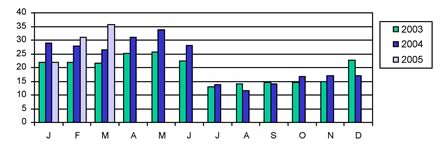 UK Chilled Lamb Imports 