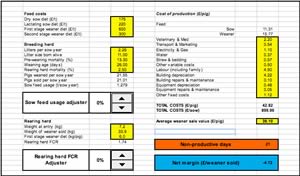 Breeding Herd Calculator