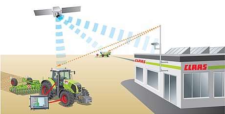 Claas UK RTK network