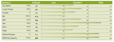 Park Fresh Grass Analysis Aug 09