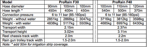 Bauer ProRain specifications
