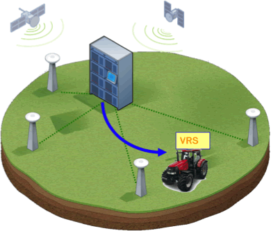 What is RTK VRS?